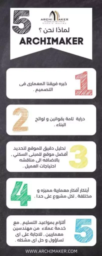 تصميم معماري للمباني السكنية