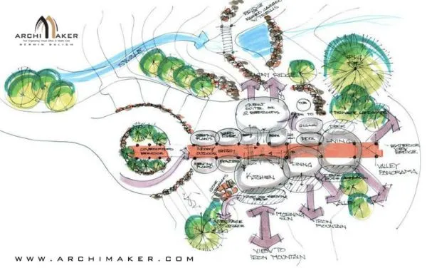 توزيع الفراغات المعمارية دليلك الشامل لتصميم مبتكر